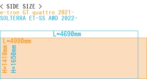 #e-tron GT quattro 2021- + SOLTERRA ET-SS AWD 2022-